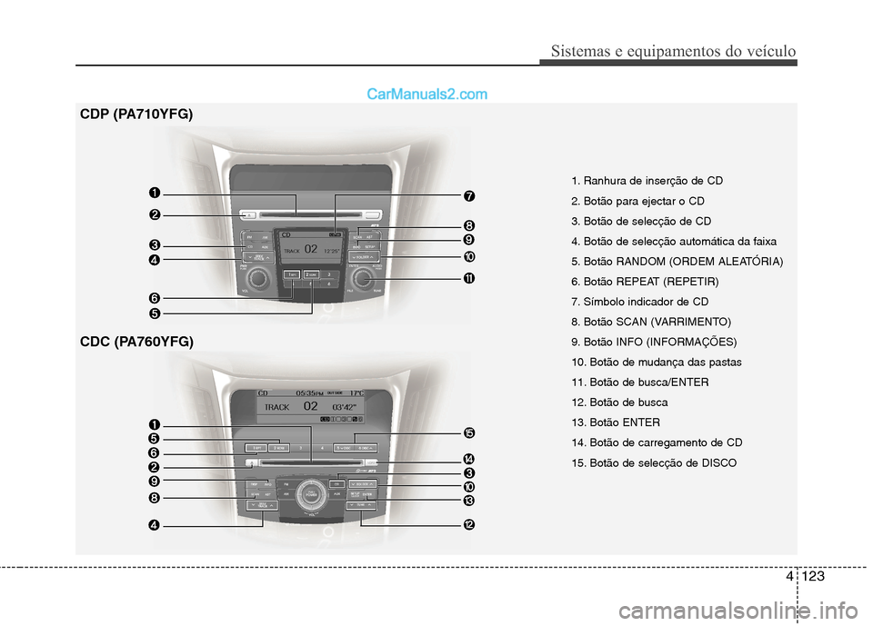 Hyundai Sonata 4123
Sistemas e equipamentos do veículo
1. Ranhura de inserção de CD
2. Botão para ejectar o CD
3. Botão de selecção de CD
4. Botão de selecção automática da faixa
5. Botão RANDOM (ORDEM Hyundai Sonata 4123
Sistemas e equipamentos do veículo
1. Ranhura de inserção de CD
2. Botão para ejectar o CD
3. Botão de selecção de CD
4. Botão de selecção automática da faixa
5. Botão RANDOM (ORDEM