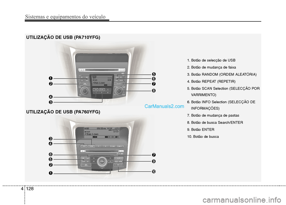 Hyundai Sonata Sistemas e equipamentos do veículo
128
4
1. Botão de selecção de USB
2. Botão de mudança de faixa
3. Botão RANDOM (ORDEM ALEATÓRIA)
4. Botão REPEAT (REPETIR)
5. Botão SCAN Selection (SELE Hyundai Sonata Sistemas e equipamentos do veículo
128
4
1. Botão de selecção de USB
2. Botão de mudança de faixa
3. Botão RANDOM (ORDEM ALEATÓRIA)
4. Botão REPEAT (REPETIR)
5. Botão SCAN Selection (SELE