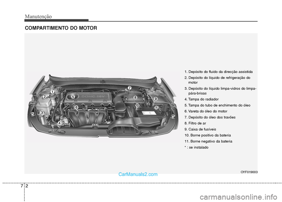 Hyundai Sonata Manutenção
2
7
COMPARTIMENTO DO MOTOR
1. Depósito do fluido da direcção assistida
2. Depósito do líquido de refrigeração do
motor
3. Depósito do líquido limpa-vidros do limpa- pára-brisas Hyundai Sonata Manutenção
2
7
COMPARTIMENTO DO MOTOR
1. Depósito do fluido da direcção assistida
2. Depósito do líquido de refrigeração do
motor
3. Depósito do líquido limpa-vidros do limpa- pára-brisas