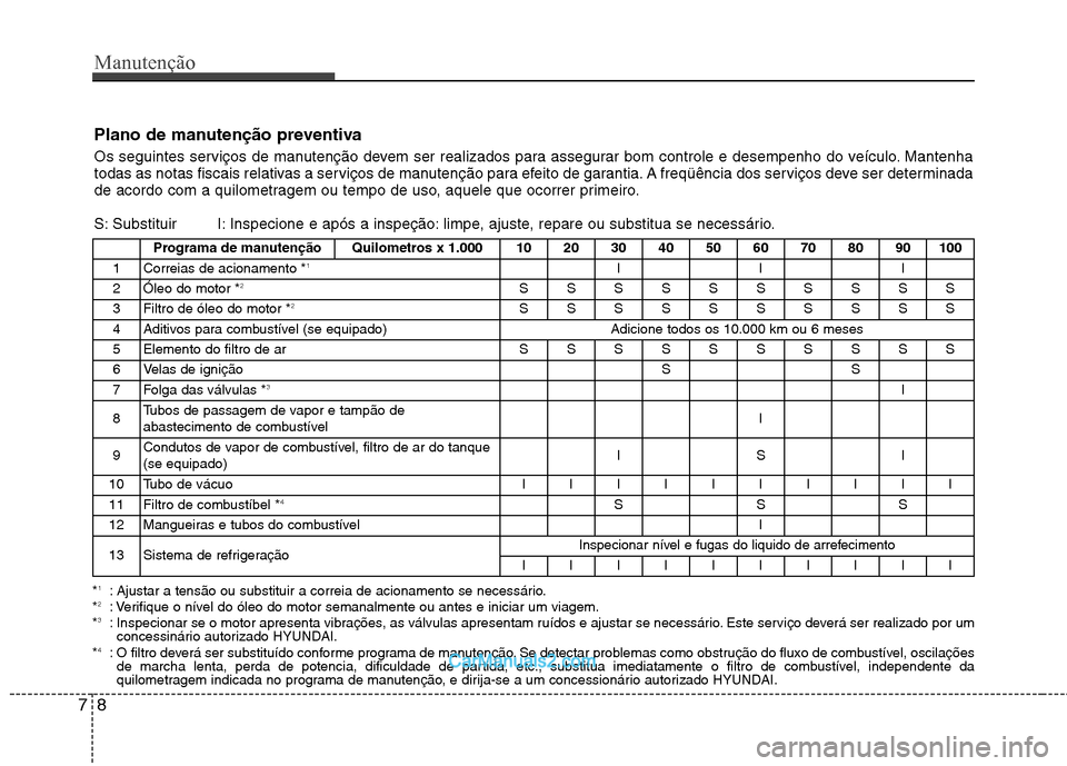 Hyundai Sonata Manutenção
8
7
Plano de manutenção preventiva
Os seguintes serviços de manutenção devem ser realizados para assegurar bom controle e desempenho do veículo. Mantenha
todas as notas fiscais re Hyundai Sonata Manutenção
8
7
Plano de manutenção preventiva
Os seguintes serviços de manutenção devem ser realizados para assegurar bom controle e desempenho do veículo. Mantenha
todas as notas fiscais re