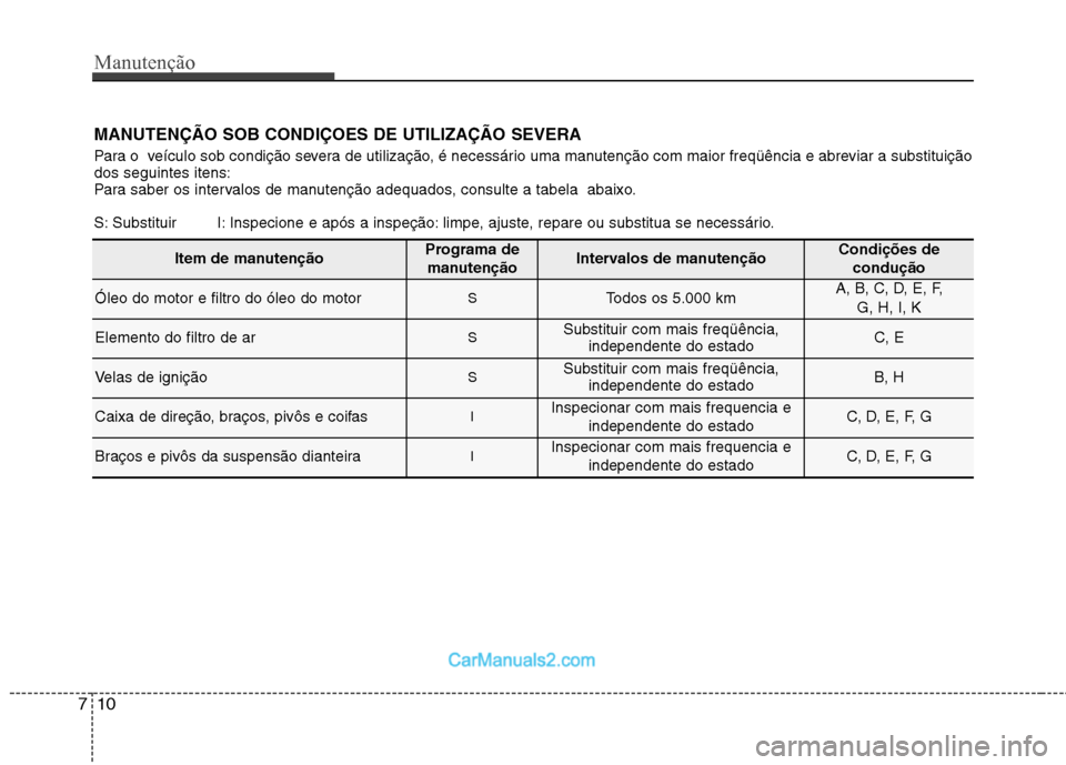 Hyundai Sonata Manutenção
10
7
MANUTENÇÃO SOB CONDIÇOES DE UTILIZAÇÃO SEVERA
Para o veículo sob condição severa de utilização, é necessário uma manutenção com maior freqüência e abreviar a substit Hyundai Sonata Manutenção
10
7
MANUTENÇÃO SOB CONDIÇOES DE UTILIZAÇÃO SEVERA
Para o veículo sob condição severa de utilização, é necessário uma manutenção com maior freqüência e abreviar a substit