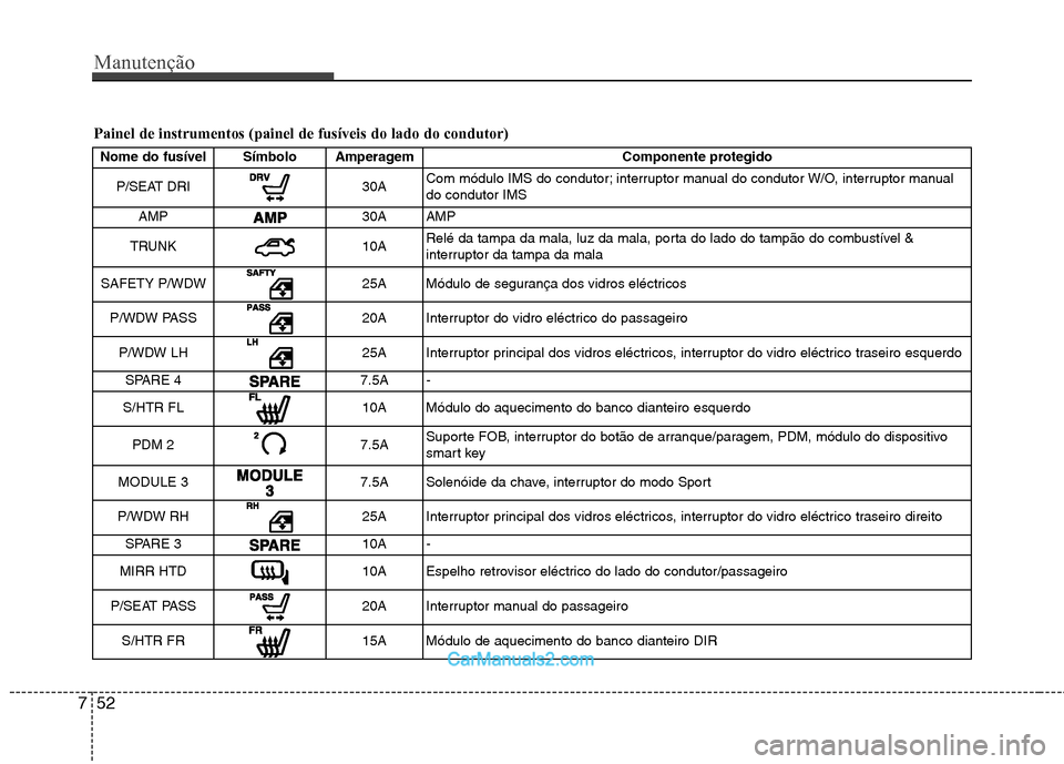 Hyundai Sonata Manutenção
52
7
Painel de instrumentos (painel de fusíveis do lado do condutor)
Nome do fusível Símbolo Amperagem Componente protegido
P/SEAT DRI
30A Com módulo IMS do condutor; interruptor manu Hyundai Sonata Manutenção
52
7
Painel de instrumentos (painel de fusíveis do lado do condutor)
Nome do fusível Símbolo Amperagem Componente protegido
P/SEAT DRI
30A Com módulo IMS do condutor; interruptor manu