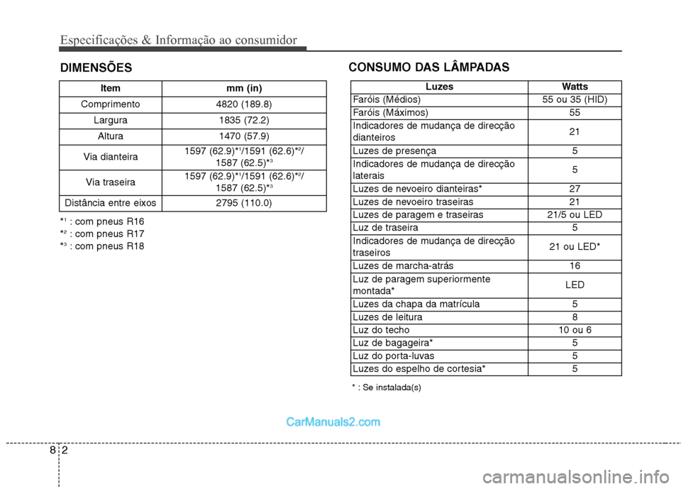 Hyundai Sonata Especificações & Informação ao consumidor
2
8
DIMENSÕES CONSUMO DAS LÂMPADAS
* : Se instalada(s)
Item mm (in)
Comprimento 4820 (189.8) Largura 1835 (72.2)
Altura 1470 (57.9)
Via dianteira 1597 ( Hyundai Sonata Especificações & Informação ao consumidor
2
8
DIMENSÕES CONSUMO DAS LÂMPADAS
* : Se instalada(s)
Item mm (in)
Comprimento 4820 (189.8) Largura 1835 (72.2)
Altura 1470 (57.9)
Via dianteira 1597 (