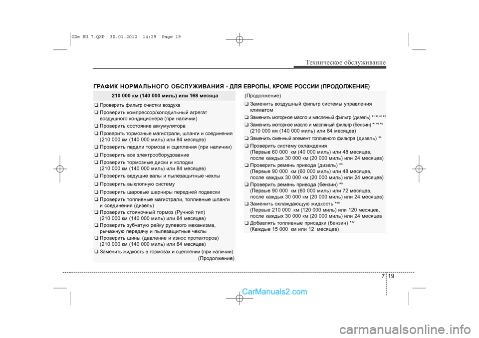 Hyundai Sonata 2012 Инструкция по эксплуатации (in Russian) 719
Òåõíè÷åñêîå îáñëóæèâàíèå
ÃÐÀÔÈÊ ÍÎÐÌÀËÜÍÎÃÎ ÎÁÑËÓÆÈÂÀÍÈß - ÄËß ÅÂÐÎÏÛ, ÊÐÎÌÅ ÐÎÑÑÈÈ (ÏÐÎÄÎËÆÅÍÈÅ)
210 000 êì (1 Hyundai Sonata 2012 Инструкция по эксплуатации (in Russian) 719
Òåõíè÷åñêîå îáñëóæèâàíèå
ÃÐÀÔÈÊ ÍÎÐÌÀËÜÍÎÃÎ ÎÁÑËÓÆÈÂÀÍÈß - ÄËß ÅÂÐÎÏÛ, ÊÐÎÌÅ ÐÎÑÑÈÈ (ÏÐÎÄÎËÆÅÍÈÅ)
210 000 êì (1