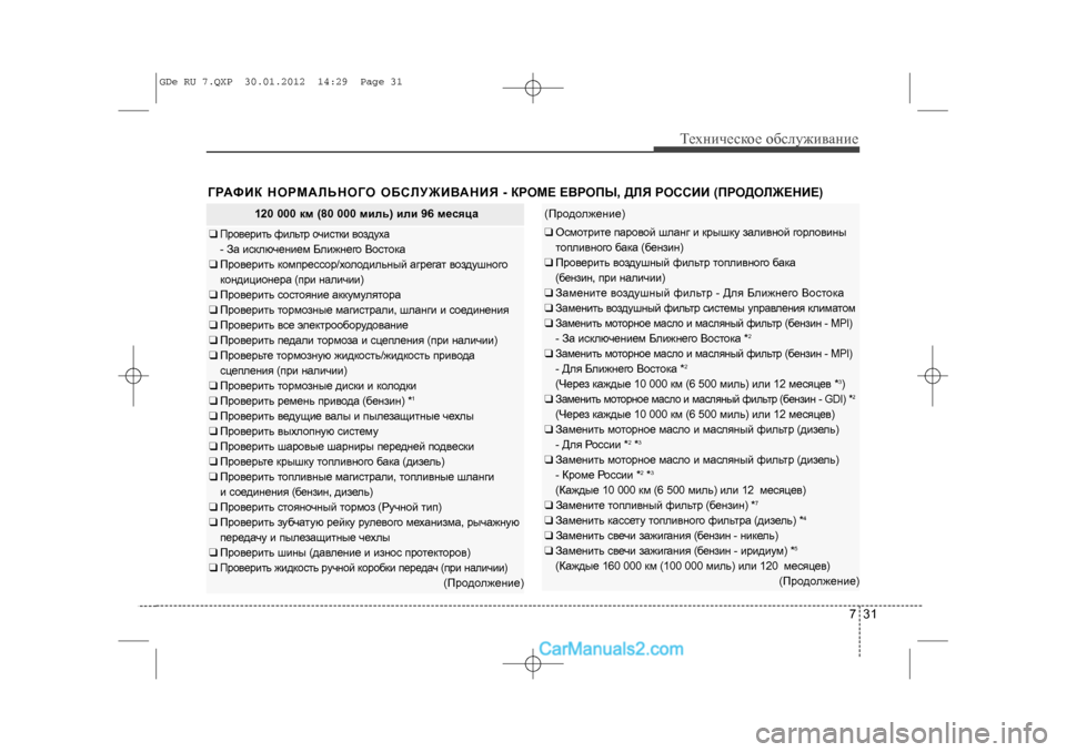 Hyundai Sonata 2012 Инструкция по эксплуатации (in Russian) 731
Òåõíè÷åñêîå îáñëóæèâàíèå
ÃÐÀÔÈÊ ÍÎÐÌÀËÜÍÎÃÎ ÎÁÑËÓÆÈÂÀÍÈß - ÊÐÎÌÅ ÅÂÐÎÏÛ, ÄËß ÐÎÑÑÈÈ (ÏÐÎÄÎËÆÅÍÈÅ)
120 000 êì ( Hyundai Sonata 2012 Инструкция по эксплуатации (in Russian) 731
Òåõíè÷åñêîå îáñëóæèâàíèå
ÃÐÀÔÈÊ ÍÎÐÌÀËÜÍÎÃÎ ÎÁÑËÓÆÈÂÀÍÈß - ÊÐÎÌÅ ÅÂÐÎÏÛ, ÄËß ÐÎÑÑÈÈ (ÏÐÎÄÎËÆÅÍÈÅ)
120 000 êì (