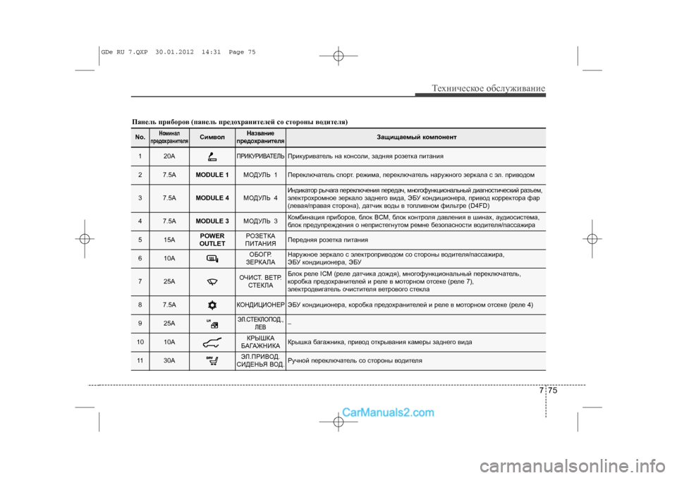 Hyundai Sonata 2012 Инструкция по эксплуатации (in Russian) 775
Òåõíè÷åñêîå îáñëóæèâàíèå
Ïàíåëü ïðèáîðîâ (ïàíåëü ïðåäîõðàíèòåëåé ñî ñòîðîíû âîäèòåëÿ)No.
Íîìèíàë
ïðåäîõðà Hyundai Sonata 2012 Инструкция по эксплуатации (in Russian) 775
Òåõíè÷åñêîå îáñëóæèâàíèå
Ïàíåëü ïðèáîðîâ (ïàíåëü ïðåäîõðàíèòåëåé ñî ñòîðîíû âîäèòåëÿ)No.
Íîìèíàë
ïðåäîõðà