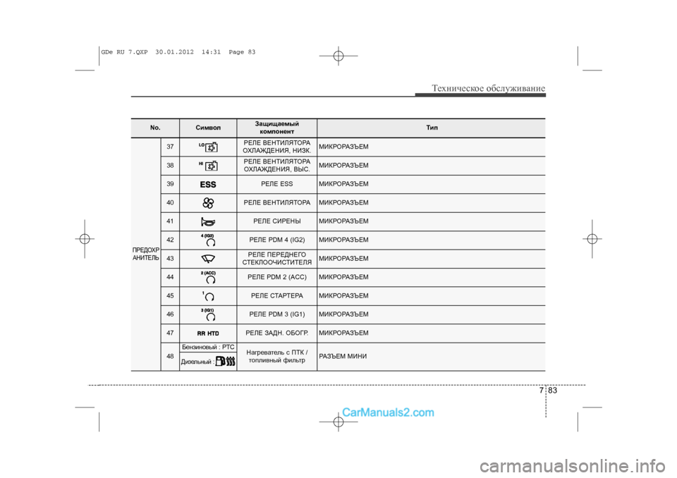 Hyundai Sonata 2012 Инструкция по эксплуатации (in Russian) 783
Òåõíè÷åñêîå îáñëóæèâàíèå
No.
Ñèìâîë
Çàùèùàåìûéêîìïîíåíò
Òèï
ÏÐÅÄÎÕÐÀÍÈÒÅËÜ
37
ÐÅËÅ ÂÅÍÒÈËßÒÎÐÀ
ÎÕËÀÆÄÅÍÈß Hyundai Sonata 2012 Инструкция по эксплуатации (in Russian) 783
Òåõíè÷åñêîå îáñëóæèâàíèå
No.
Ñèìâîë
Çàùèùàåìûéêîìïîíåíò
Òèï
ÏÐÅÄÎÕÐÀÍÈÒÅËÜ
37
ÐÅËÅ ÂÅÍÒÈËßÒÎÐÀ
ÎÕËÀÆÄÅÍÈß