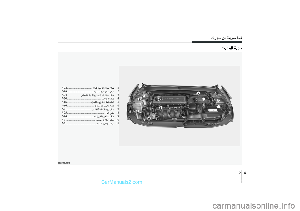 Hyundai Sonata 2012  دليل المالك 4 2
pð—UOÝ sŽ WF¹dÝ W;
„d;« …d−Š
OYF019003
1 Æ Ê«eš   qzUÝ   tOłu²«   “eF*« ÆÆÆÆÆÆÆÆÆÆÆÆÆÆÆÆÆÆÆÆÆÆÆÆÆÆÆÆÆÆÆÆÆÆÆÆÆÆÆÆÆÆÆÆ 7-22
2 