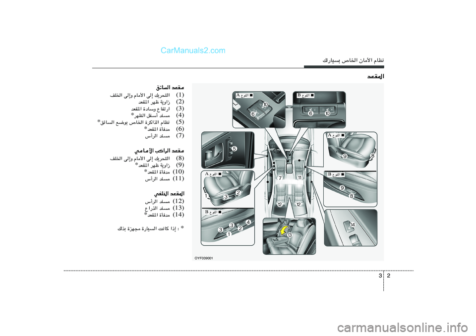 Hyundai Sonata 2012  دليل المالك 2 3
pð—UOÐ ’U)« ÊU_« ÂUE½
bFI*«
bFI   ozU«(1) p¹d×²«   v≈   ÂU_«   v≈Ë   nK)«
(2) W¹Ë«“   dNþ   bFI*«
(3) ŸUHð—«   …œUÝË   bFI*«
(4) bM   qHÝ√ 