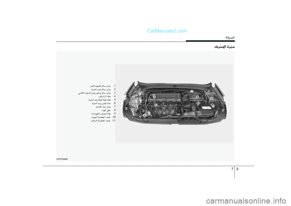 Hyundai Sonata 2012  دليل المالك 2 7
W½UOB«
„d;« …d−Š
OYF019003
1 Æ Ê«eš   qzUÝ   tOłu²«   “eF*«
2 Æ „d;« b¹d³ð qzUÝ Ê«eš
3 Æ wU_« …—UO« ÃUł“ qOž qzUÝ Ê«eš
4 Æ dOðU¹œ«d« 
