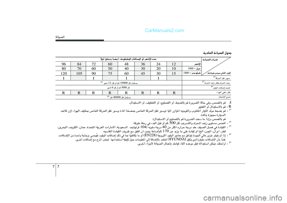 Hyundai Sonata 2012  دليل المالك 7 7W½UOB«
W¹œUF« W½UOB« ‰Ëbł
12 24 36 48 60 72 84 96
10 20 30 40 50 60 70 80
15 30 45 60 75 90 105 120
I I I I
t²½UO r²OÝ Íc« ¡e'«
ôË√ oI×²¹ ULN¹√ ¨WŽuDI*«  U