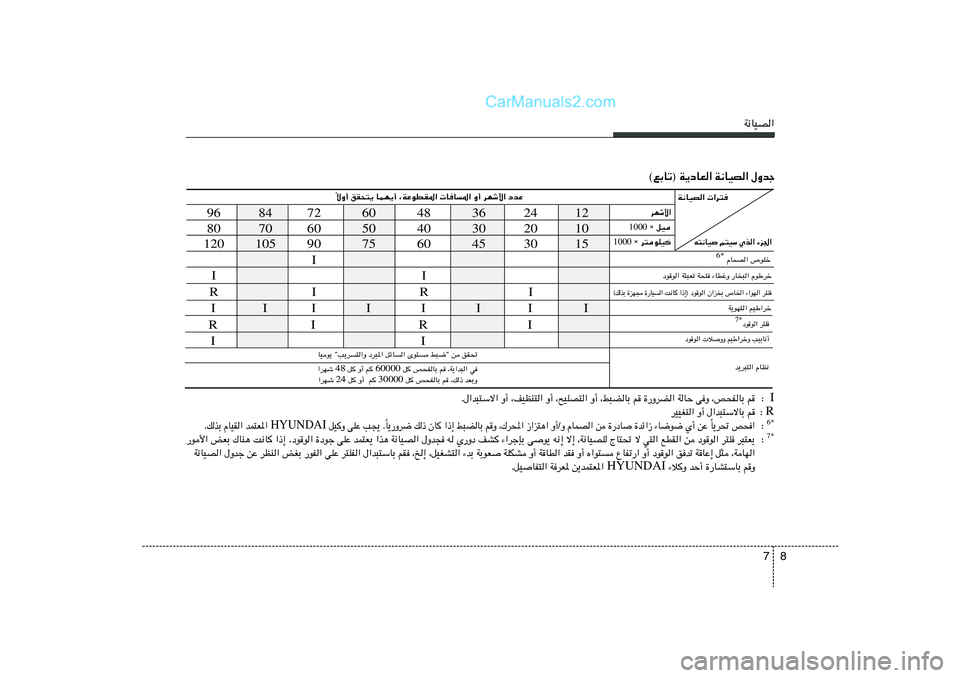 Hyundai Sonata 2012  دليل المالك 8 7
W½UOB«
12 24 36 48 60 72 84 96
10 20 30 40 50 60 70 80
15 30 45 60 75 90 105 120
I I
I R I R
ôË√ oI×²¹ ULN¹√ ¨WŽuDI*«  UU*« Ë√ dNý_« œbŽ
Î
©lÐUð® W¹œUF« W½UOB