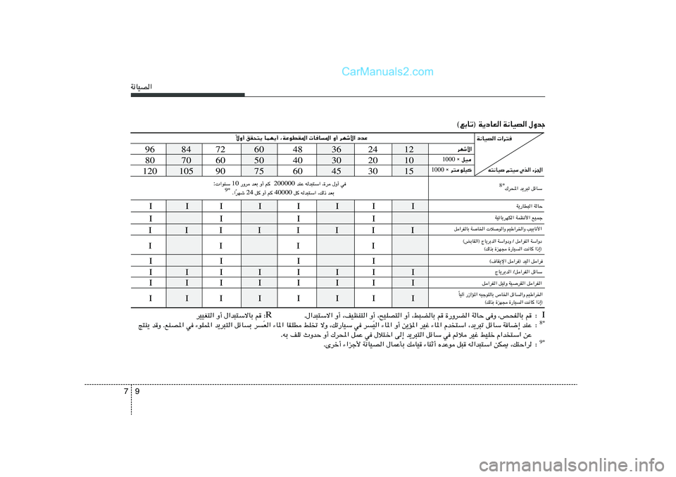 Hyundai Sonata 2012  دليل المالك 9 7W½UOB«
©lÐUð® W¹œUF« W½UOB« ‰Ëbł
12 24 36 48 60 72 84 96
10 20 30 40 50 60 70 80
15 30 45 60 75 90 105 120
ôË√ oI×²¹ ULN¹√ ¨WŽuDI*«  UU*« Ë√ dNý_« œbŽ
Î
t