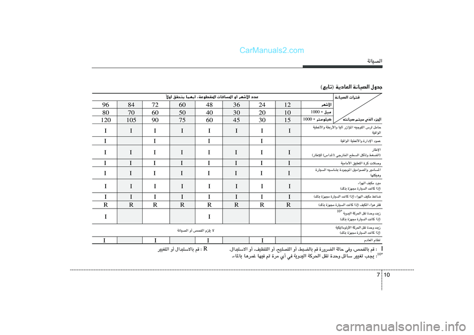 Hyundai Sonata 2012  دليل المالك 10 7
W½UOB«
©lÐUð® W¹œUF« W½UOB« ‰Ëbł
12 24 36 48 60 72 84 96
10 20 30 40 50 60 70 80
15 30 45 60 75 90 105 120
ôË√ oI×²¹ ULN¹√ ¨WŽuDI*«  UU*« Ë√ dNý_« œbŽ
Î