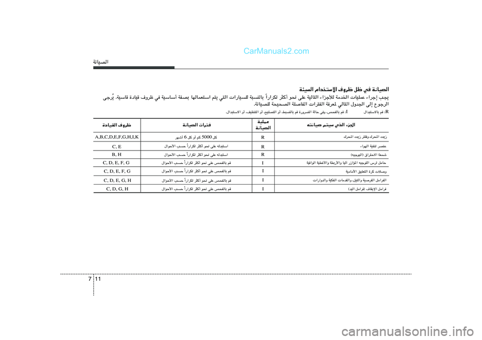 Hyundai Sonata 2012  دليل المالك 11 7W½UOB«A,B,C,D,E,F,G,H,I,K
t²½UO r²OÝ Íc« ¡e'« WOKLŽ
W½UOB« W½UOB«  «d²
…œUOI« ·Ëdþ
„d;« X¹“ d²KË „d;« X¹“
R C, E
B, H R¡«uN« WOIMð dBMŽ «