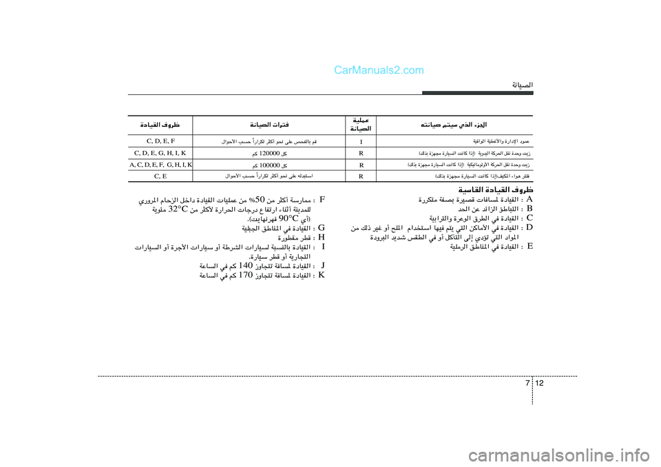 Hyundai Sonata 2012  دليل المالك 12 7
W½UOB«
t²½UO r²OÝ Íc« ¡e'« WOKLŽ
W½UOB« W½UOB«  «d²
…œUOI« ·Ëdþ
C, D, E, FWO«u« WODž_«Ë …—«œù« œuLŽ
«—«dJð d¦√ u×½ vKŽ h×HUÐ r