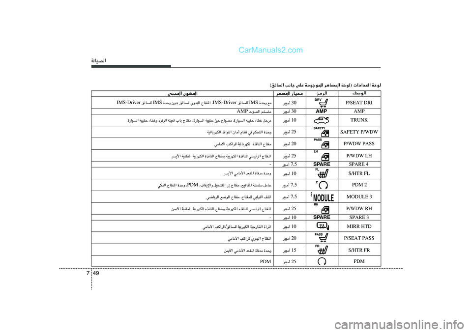 Hyundai Sonata 2012  دليل المالك 49 7W½UOB«
WŠu   ®  «œ«bF« WŠu   d¼UB*«   …œułu*«   vKŽ   V½Uł   ozU« ©
nu«
ed«
dNB*« —UOF
wL;« ÊuJ*«
rC     uB« AMP 30dO³√ 
7.5 dO³√ AMP
SPARE 4 
