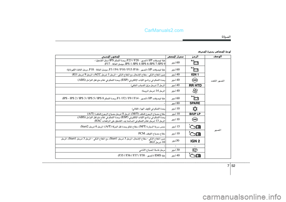 Hyundai Sonata 2012  دليل المالك 52 7
W½UOB«
ed«
dNB*« —UOF
wL;« ÊuJ*«nu«
W³KŽ    öO	uð  I/P   ≠ dNB*«® F23 / F28 ¨   …bŠË   rJ×²«  IPS  qšœ®   ≠ ©qOGA²«
IPS 1 /IPS 4 /IPS 6 /IPS 7 /IPS 9 ¨