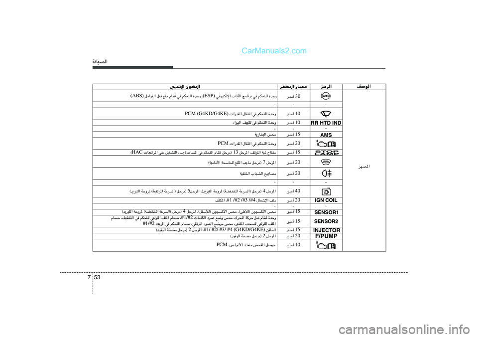 Hyundai Sonata 2012  دليل المالك 53 7W½UOB«
10 dO³√ 
ed«
dNB*« —UOF
wL;« ÊuJ*«nu«
30 dO³√ -
10 dO³√ 
-
15 dO³√ 
15 dO³√ 
-
20 dO³√ 
-
15 dO³√ 
15 dO³√ 
20 dO³√  -
…bŠË   rJ×²