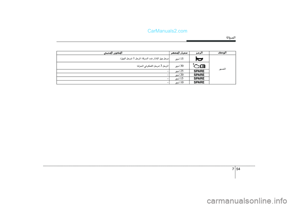 Hyundai Sonata 2012  دليل المالك 54 7
W½UOB«
ed«
dNB*« —UOF
wL;« ÊuJ*«nu«
15 dO³√ 
25 dO³√ 30 dO³√ 
dNB*«
20 dO³√ 
15 dO³√ 
10 dO³√  -
-
-
- qŠd*«  3  qŠd®   rJ×²«   w   ©„d;«qŠ