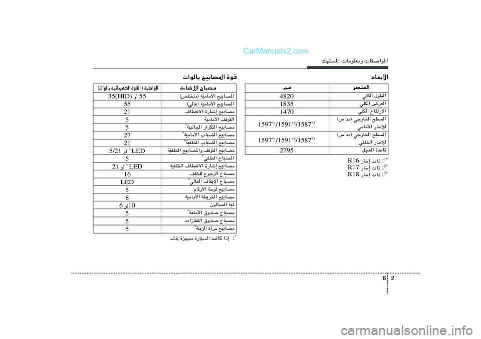Hyundai Sonata 2012  دليل المالك 2 8
pKN²*«  UuKFË  UH«u*«
55  Ë√  35(HID)
55
21
5
5
27
21
LED
 *
 Ë√  5/21
5
LED
 *
 Ë√  21
16
LED
5
8
10  Ë√ 6
5
5
5…¡U{ù« ÕU³B          
«  u « Þ O W   ®   «  I