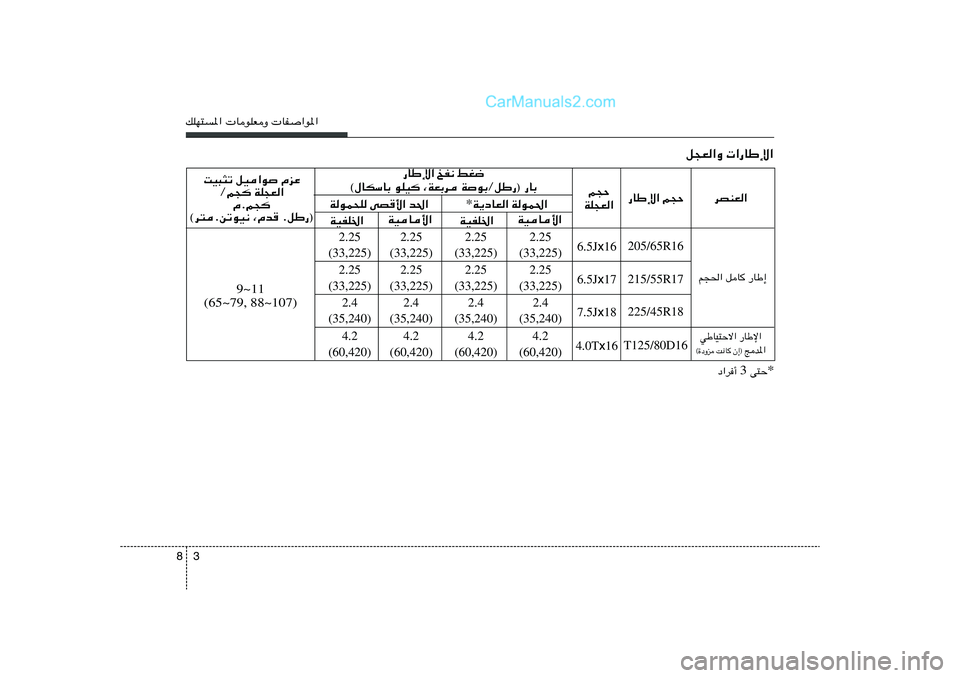 Hyundai Sonata 2012  دليل المالك 3 8pKN²*«  UuKFË  UH«u*«
q−F«Ë  «—UÞù«
dBMF« —UÞù« r−Š —UÞù« aH½ jG{
©‰UJÝUÐ uKO	 ¨WFÐd WuÐØqÞ—® —UÐ
WOU_«
WOHK)«WOU_«
WOHK)«W¹œUF«