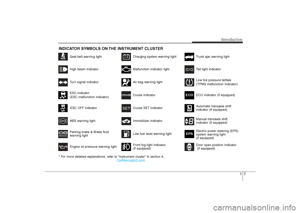 Hyundai Sonata 2011 User Guide 
17
Introduction
INDICATOR SYMBOLS ON THE INSTRUMENT CLUSTER

Seat belt warning light
High beam indicator
Turn signal indicator
ABS warning light 
Parking brake & Brake fluid
warning light
Engine oil 