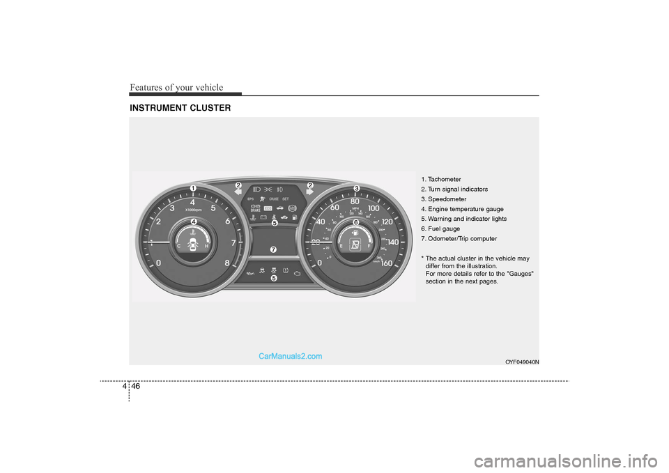 Hyundai Sonata 
Features of your vehicle46
4INSTRUMENT CLUSTER
1. Tachometer 
2. Turn signal indicators
3. Speedometer
4. Engine temperature gauge
5. Warning and indicator lights
6. Fuel gauge
7. Odometer/Trip compu