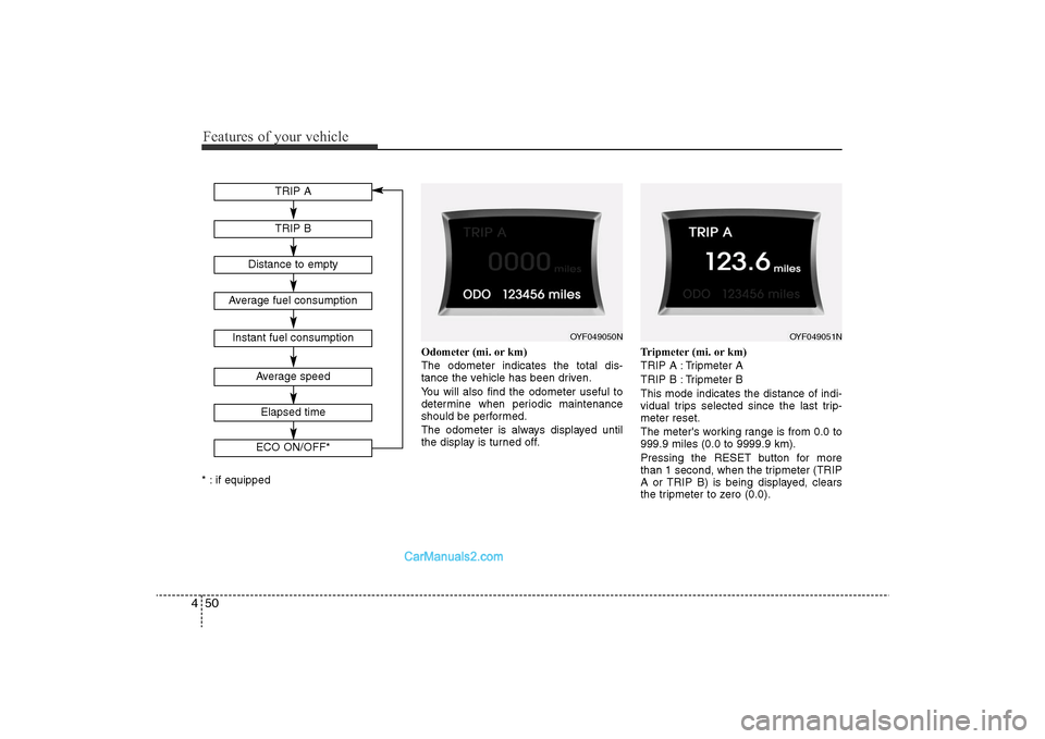 Hyundai Sonata 
Features of your vehicle50
4* : if equipped Odometer (mi. or km)
The odometer indicates the total dis-
tance the vehicle has been driven.
You will also find the odometer useful to
determine when peri