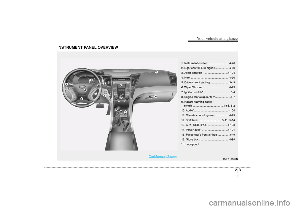 Hyundai Sonata 2011 User Guide 
23
Your vehicle at a glance
INSTRUMENT PANEL OVERVIEW
OYF019002N
1. Instrument cluster.............................4-46
2. Light control/Turn signals .................4-69
3. Audio controls .........