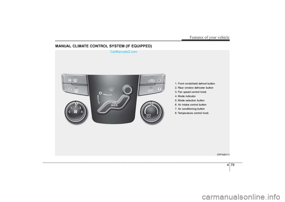 Hyundai Sonata 
479
Features of your vehicle
MANUAL CLIMATE CONTROL SYSTEM (IF EQUIPPED)
1. Front windshield defrost button
2. Rear window defroster button
3. Fan speed control knob
4. Mode indicator
5. Mode selecti