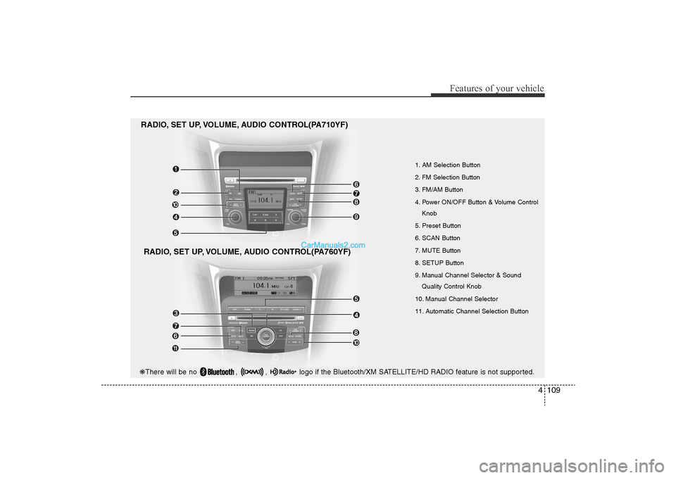 Hyundai Sonata
4 109
Features of your vehicle
1. AM Selection Button
2. FM Selection Button
3. FM/AM Button
4. Power ON/OFF Button & Volume ControlKnob
5. Preset Button
6. SCAN Button
7. MUTE Button
8. SETUP Butto Hyundai Sonata
4 109
Features of your vehicle
1. AM Selection Button
2. FM Selection Button
3. FM/AM Button
4. Power ON/OFF Button & Volume ControlKnob
5. Preset Button
6. SCAN Button
7. MUTE Button
8. SETUP Butto
