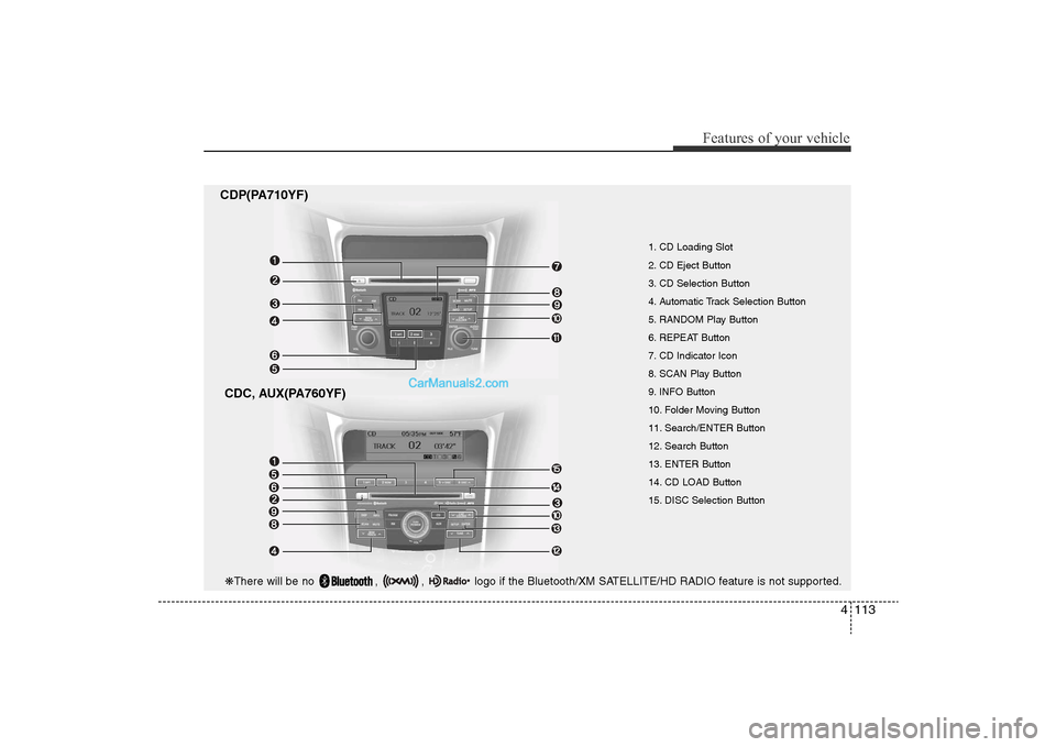 Hyundai Sonata
4 113
Features of your vehicle
CDP(PA710YF)CDC, AUX(PA760YF)
1. CD Loading Slot
2. CD Eject Button
3. CD Selection Button
4. Automatic Track Selection Button
5. RANDOM Play Button
6. REPEAT Button
Hyundai Sonata
4 113
Features of your vehicle
CDP(PA710YF)CDC, AUX(PA760YF)
1. CD Loading Slot
2. CD Eject Button
3. CD Selection Button
4. Automatic Track Selection Button
5. RANDOM Play Button
6. REPEAT Button