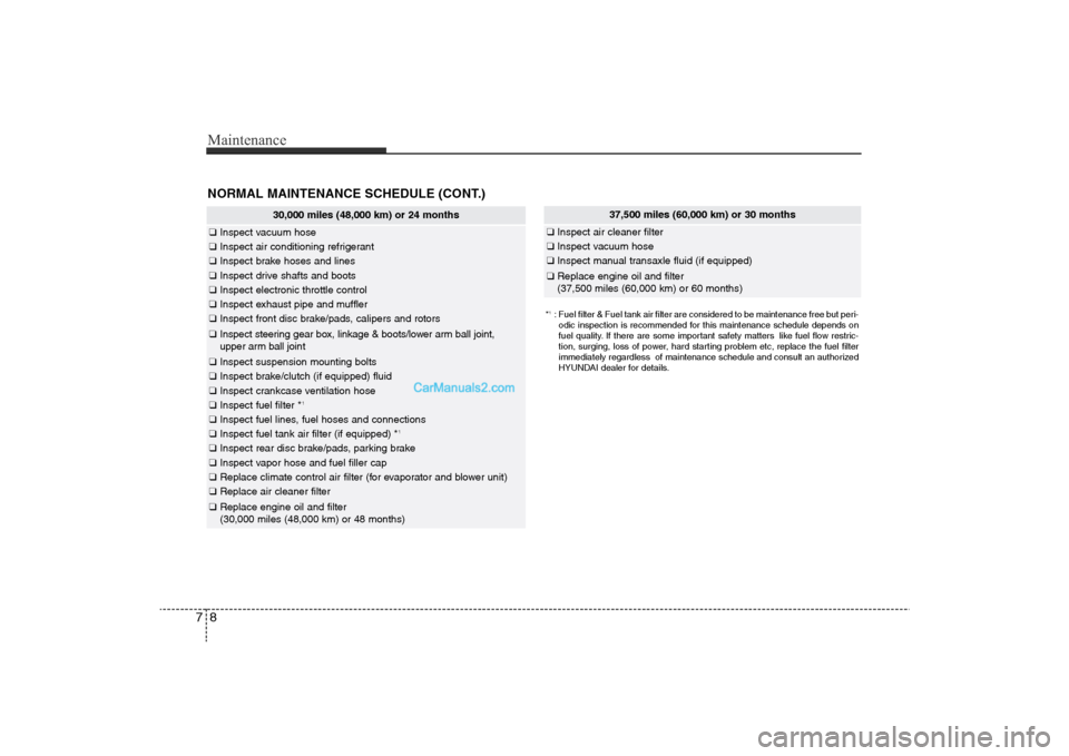 Hyundai Sonata
Maintenance8
7NORMAL MAINTENANCE SCHEDULE (CONT.)
37,500 miles (60,000 km) or 30 months
❑ Inspect air cleaner filter❑Inspect vacuum hose❑Inspect manual transaxle fluid (if equipped)❑Replace e Hyundai Sonata
Maintenance8
7NORMAL MAINTENANCE SCHEDULE (CONT.)
37,500 miles (60,000 km) or 30 months
❑ Inspect air cleaner filter❑Inspect vacuum hose❑Inspect manual transaxle fluid (if equipped)❑Replace e
