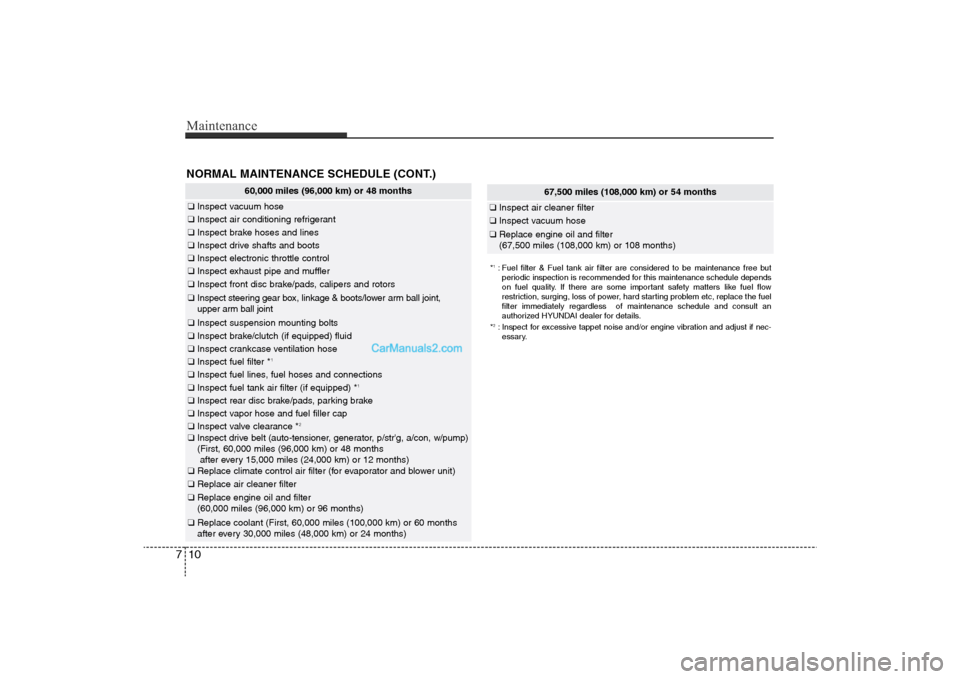 Hyundai Sonata
Maintenance10
7
60,000 miles (96,000 km) or 48 months
❑ Inspect vacuum hose❑Inspect air conditioning refrigerant❑Inspect brake hoses and lines❑Inspect drive shafts and boots❑Inspect electro Hyundai Sonata
Maintenance10
7
60,000 miles (96,000 km) or 48 months
❑ Inspect vacuum hose❑Inspect air conditioning refrigerant❑Inspect brake hoses and lines❑Inspect drive shafts and boots❑Inspect electro