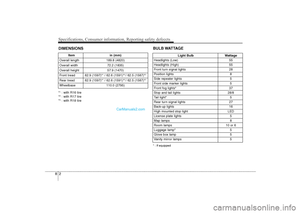 Hyundai Sonata 2011  Owners Manual 
Specifications, Consumer information, Reporting safety defeccts2
8DIMENSIONS
Light Bulb Wattage
Headlights (Low) 55
Headlights (High) 55
Front turn signal lights 28
Position lights 8
Side repeater li