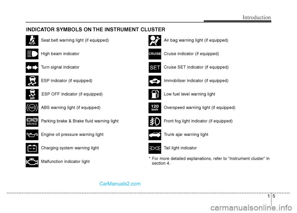 Hyundai Sonata 15
Introduction
INDICATOR SYMBOLS ON THE INSTRUMENT CLUSTER
Seat belt warning light (if equipped)
High beam indicator
Turn signal indicator
ABS warning light (if equipped)
Parking brake & Brake fluid 