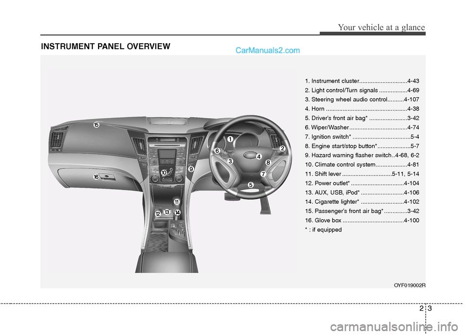 Hyundai Sonata 23
Your vehicle at a glance
INSTRUMENT PANEL OVERVIEW
1. Instrument cluster.............................4-43
2. Light control/Turn signals .................4-69
3. Steering wheel audio control....... Hyundai Sonata 23
Your vehicle at a glance
INSTRUMENT PANEL OVERVIEW
1. Instrument cluster.............................4-43
2. Light control/Turn signals .................4-69
3. Steering wheel audio control.......