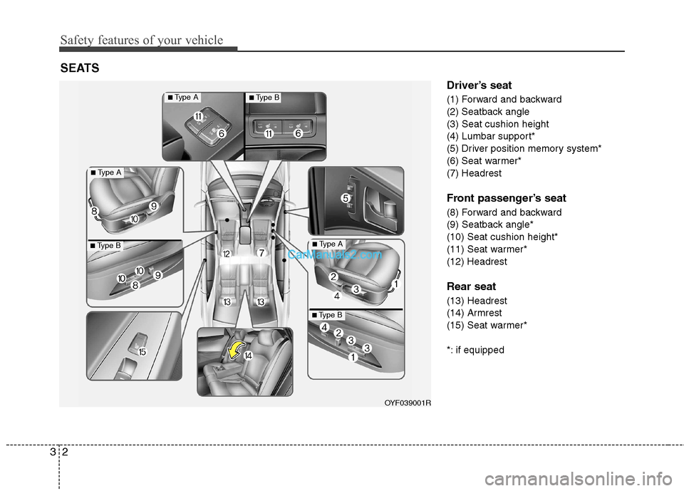 Hyundai Sonata Safety features of your vehicle
2
3
Driver’s seat
(1) Forward and backward
(2) Seatback angle(3) Seat cushion height
(4) Lumbar support*
(5) Driver position memory system*
(6) Seat warmer*(7) Head Hyundai Sonata Safety features of your vehicle
2
3
Driver’s seat
(1) Forward and backward
(2) Seatback angle(3) Seat cushion height
(4) Lumbar support*
(5) Driver position memory system*
(6) Seat warmer*(7) Head