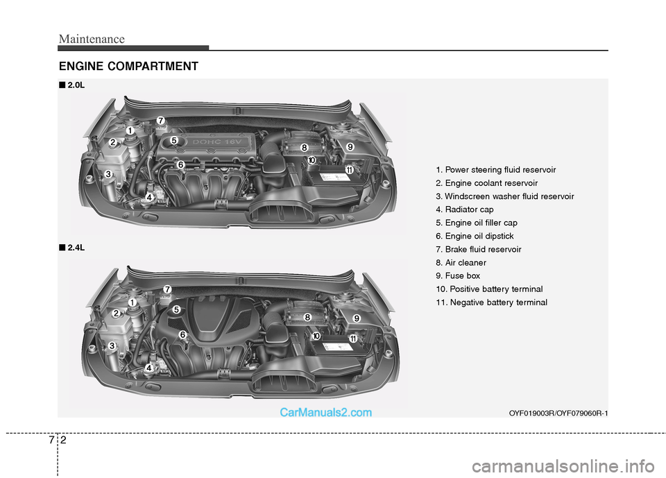 Hyundai Sonata Maintenance
2
7
ENGINE COMPARTMENT
1. Power steering fluid reservoir
2. Engine coolant reservoir
3. Windscreen washer fluid reservoir
4. Radiator cap
5. Engine oil filler cap
6. Engine oil dipstick
Hyundai Sonata Maintenance
2
7
ENGINE COMPARTMENT
1. Power steering fluid reservoir
2. Engine coolant reservoir
3. Windscreen washer fluid reservoir
4. Radiator cap
5. Engine oil filler cap
6. Engine oil dipstick