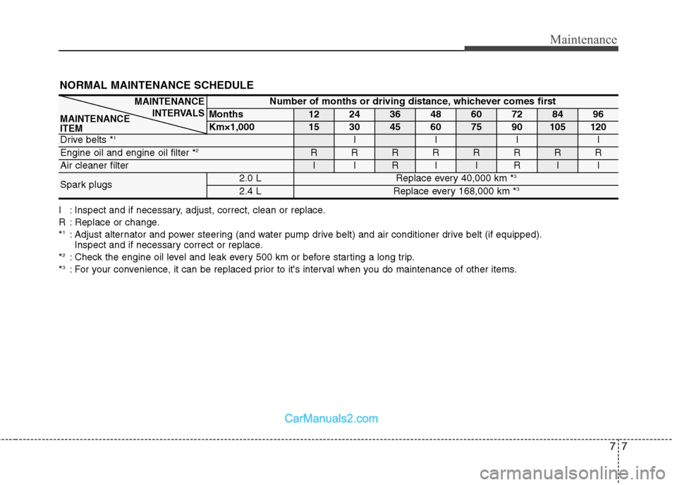 Hyundai Sonata 77
Maintenance
I : Inspect and if necessary, adjust, correct, clean or replace.
R : Replace or change.*1
: Adjust alternator and power steering (and water pump drive belt) and air conditioner drive b Hyundai Sonata 77
Maintenance
I : Inspect and if necessary, adjust, correct, clean or replace.
R : Replace or change.*1
: Adjust alternator and power steering (and water pump drive belt) and air conditioner drive b