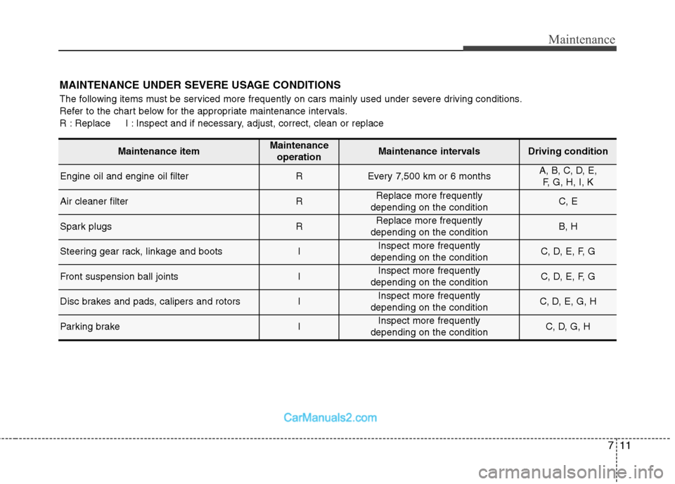 Hyundai Sonata 711
Maintenance
MAINTENANCE UNDER SEVERE USAGE CONDITIONS
The following items must be serviced more frequently on cars mainly used under severe driving conditions.
Refer to the chart below for the a Hyundai Sonata 711
Maintenance
MAINTENANCE UNDER SEVERE USAGE CONDITIONS
The following items must be serviced more frequently on cars mainly used under severe driving conditions.
Refer to the chart below for the a