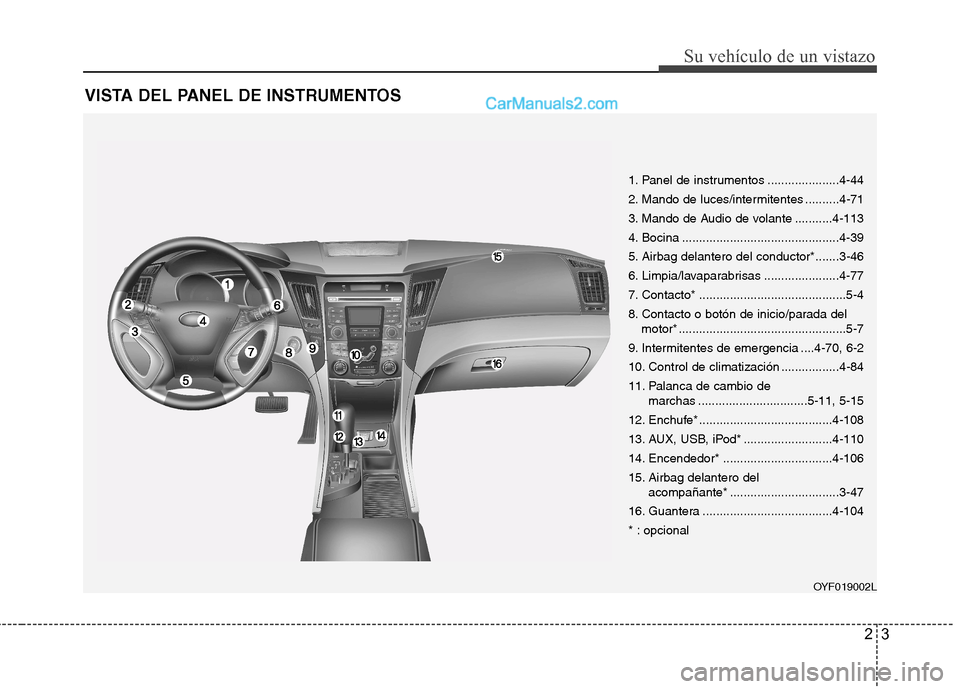 Hyundai Sonata 2011  Manual del propietario (in Spanish) 23
Su vehículo de un vistazo
VISTA DEL PANEL DE INSTRUMENTOS
OYF019002L
1. Panel de instrumentos .....................4-44 
2. Mando de luces/intermitentes ..........4-71
3. Mando de Audio de volante
