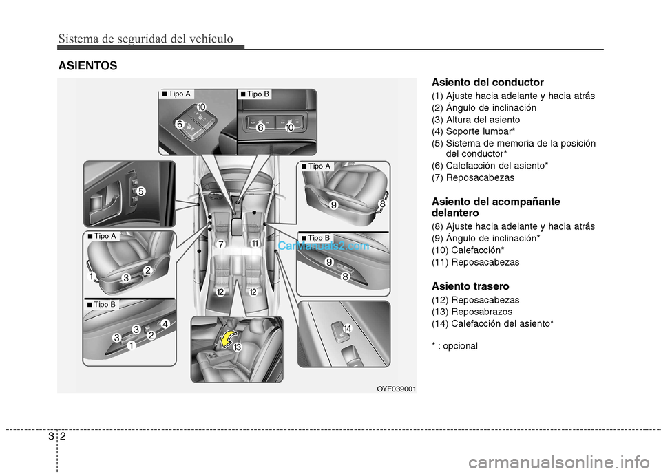 Hyundai Sonata 2011  Manual del propietario (in Spanish) Sistema de seguridad del vehículo
2
3
Asiento del conductor 
(1) Ajuste hacia adelante y hacia atrás 
(2) Ángulo de inclinación 
(3) Altura del asiento 
(4) Soporte lumbar*
(5) Sistema de memoria 