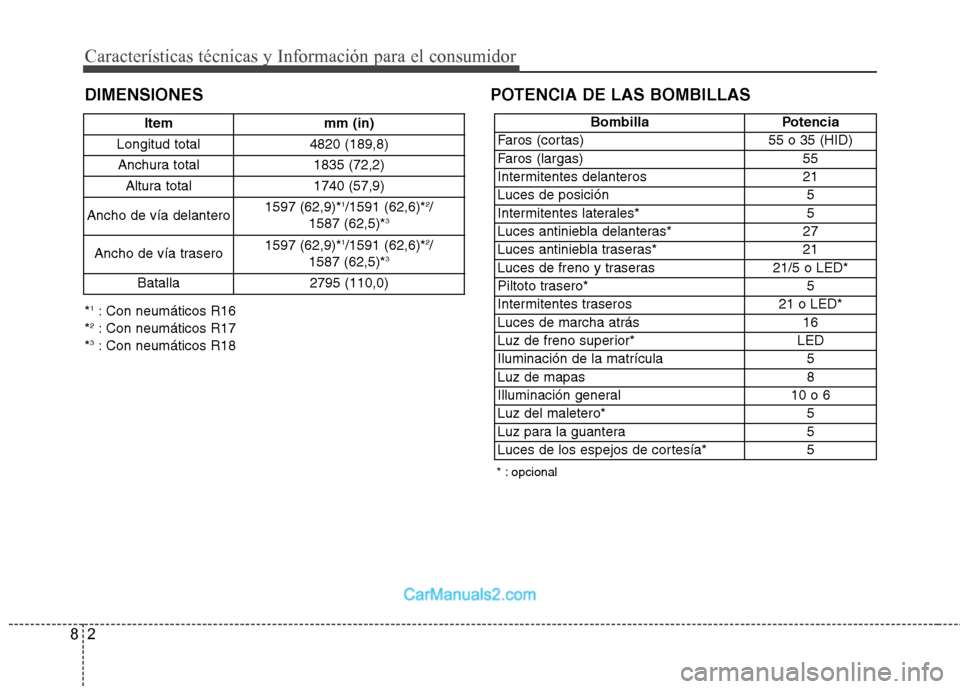 Hyundai Sonata 2
8
Características técnicas y Información para el consumidor
DIMENSIONES POTENCIA DE LAS BOMBILLAS
* : opcional
Item mm (in)
Longitud total 4820 (189,8) Anchura total 1835 (72,2)
Altura total 1740 Hyundai Sonata 2
8
Características técnicas y Información para el consumidor
DIMENSIONES POTENCIA DE LAS BOMBILLAS
* : opcional
Item mm (in)
Longitud total 4820 (189,8) Anchura total 1835 (72,2)
Altura total 1740