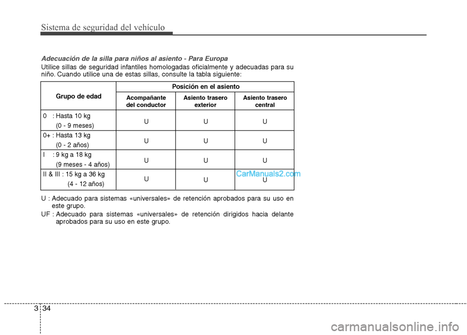 Hyundai Sonata 2011  Manual del propietario (in Spanish) Sistema de seguridad del vehículo
34
3
Adecuación de la silla para niños al asiento - Para Europa
Utilice sillas de seguridad infantiles homologadas oficialmente y adecuadas para su 
niño. Cuando 