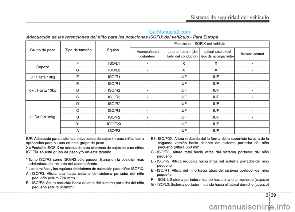 Hyundai Sonata 2011  Manual del propietario (in Spanish) 339
Sistema de seguridad del vehículo
F ISO/L1 - X X - 
G ISO/L2 - X X -  E ISO/R1 - IUF IUF -  
E ISO/R1 - IUF IUF - 
D ISO/R2 - IUF IUF - 
C ISO/R3 - IUF IUF - 
D ISO/R2 - IUF IUF - 
C ISO/R3 - IUF