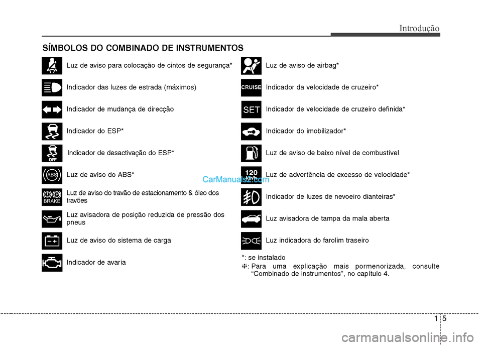 Hyundai Sonata 15
Introdução
SÍMBOLOS DO COMBINADO DE INSTRUMENTOS
Luz de aviso para colocação de cintos de segurança*
Indicador das luzes de estrada (máximos)
Indicador de mudança de direcção
Luz de aviso