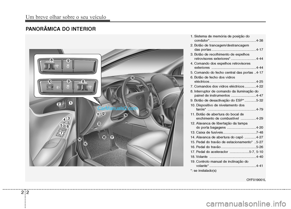 Hyundai Sonata Um breve olhar sobre o seu veículo
2
2
PANORÂMICA DO INTERIOR
1. Sistema de memória de posição do
condutor*................................................4-38
2. Botão de trancagem/destrancagem