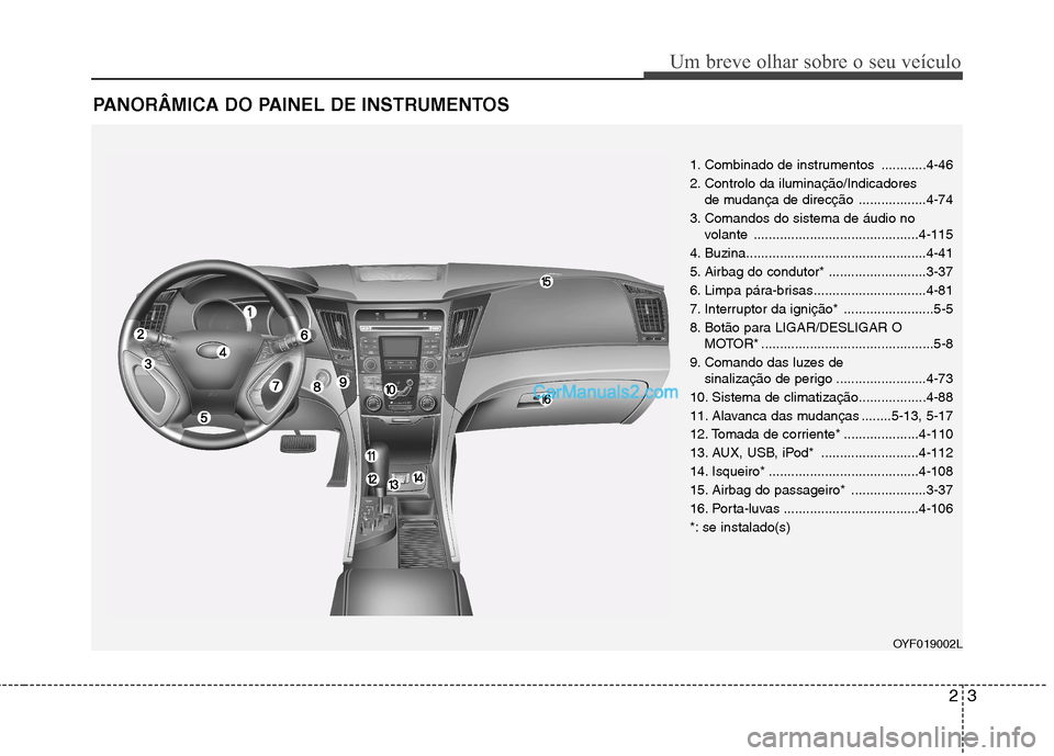 Hyundai Sonata 2011  Manual do proprietário (in Portuguese) 23
Um breve olhar sobre o seu veículo
PANORÂMICA DO PAINEL DE INSTRUMENTOS
1. Combinado de instrumentos ............4-46 
2. Controlo da iluminação/Indicadores de mudança de direcção ..........